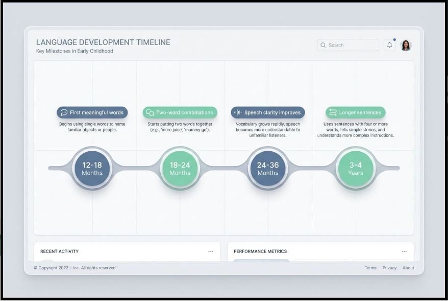 bilingual toddler language milestones